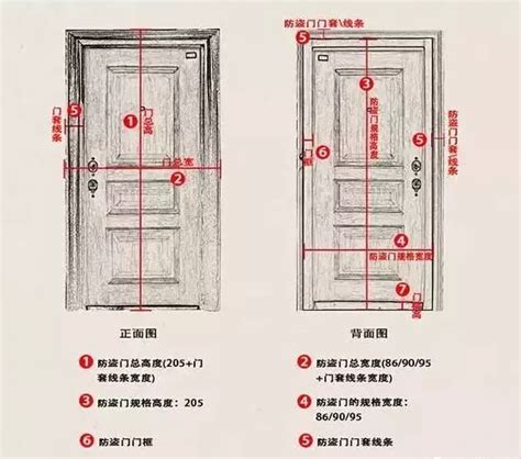 門框高度|【標準門框尺寸】家居門框尺寸必知！從門寬高度到類。